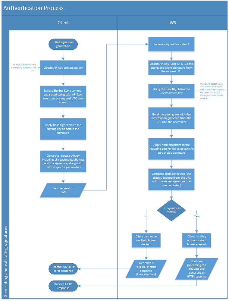 Intcomex Web Services - API Reference